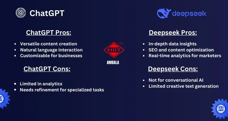 chatgpt vs deepseek ai